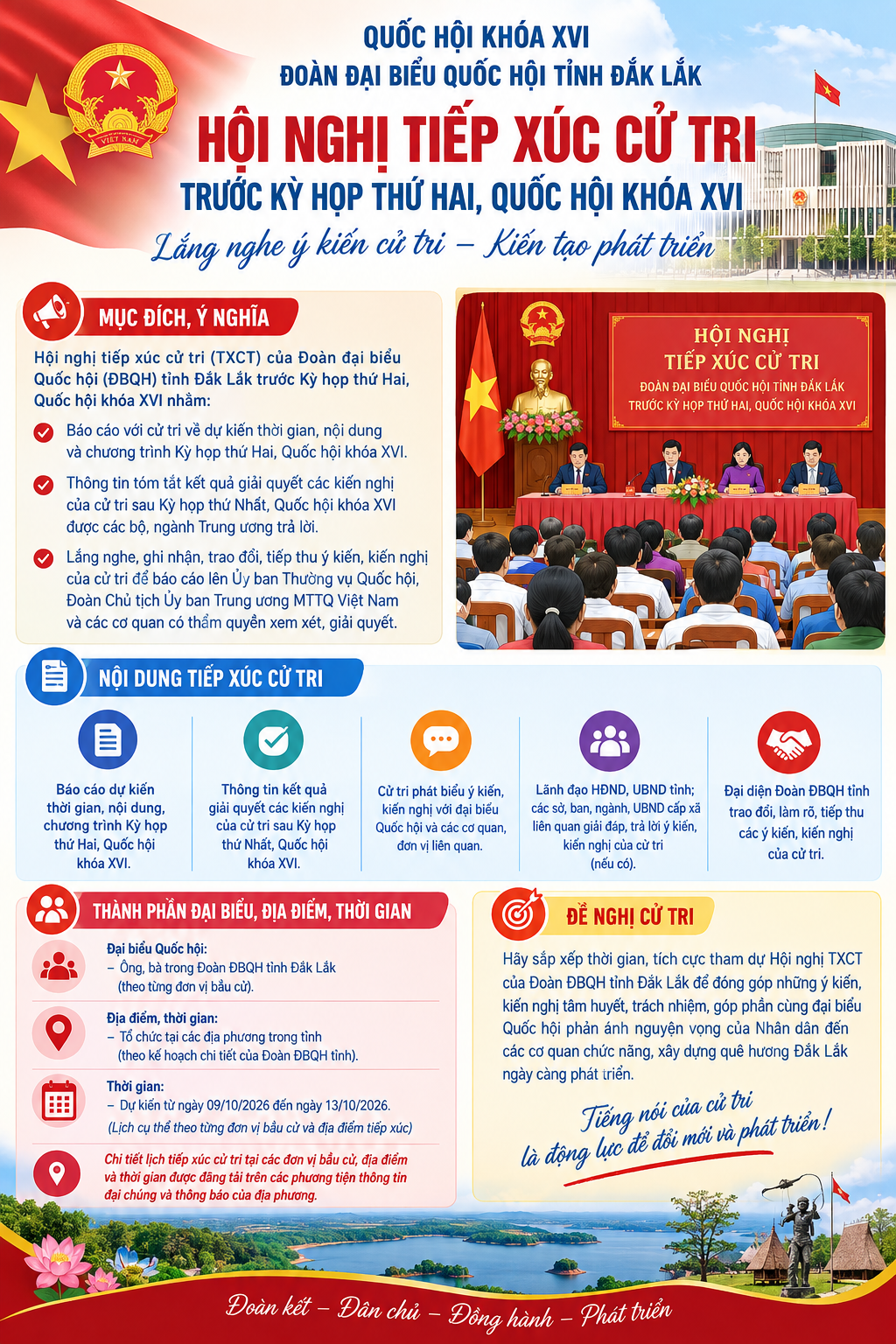 Đoàn đại biểu Quốc hội tỉnh Đắk Lắk tổ chức tiếp xúc cử tri trước Kỳ họp thứ Hai, Quốc hội khóa XVI